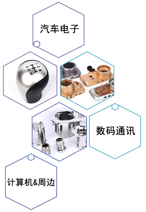 生产范围